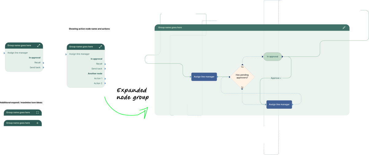 Workflow diagram with grouped sections to hide internal complexity